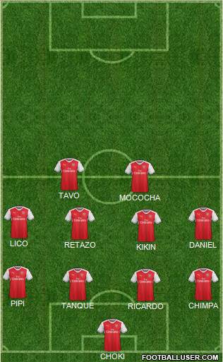 Arsenal Formation 2017