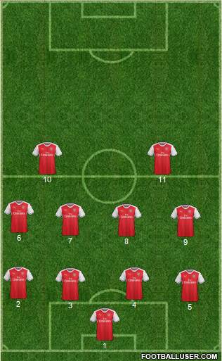Arsenal Formation 2017