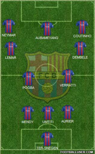 F.C. Barcelona Formation 2017