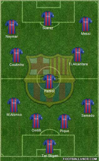 F.C. Barcelona Formation 2017