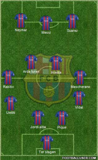 F.C. Barcelona Formation 2017