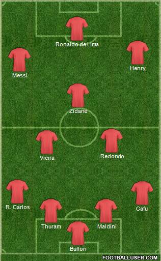 Dream Team Formation 2017
