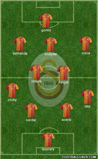 Galatasaray SK Formation 2017