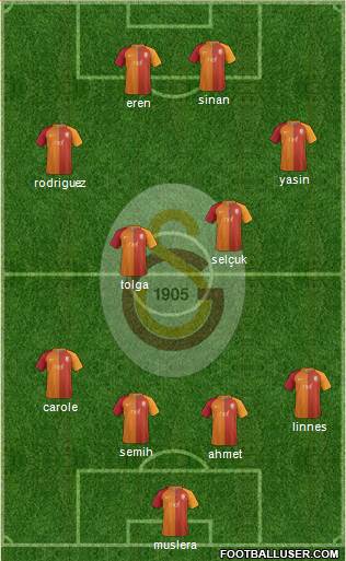 Galatasaray SK Formation 2017