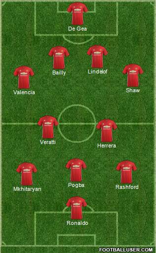 Manchester United Formation 2017
