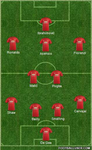 Manchester United Formation 2017