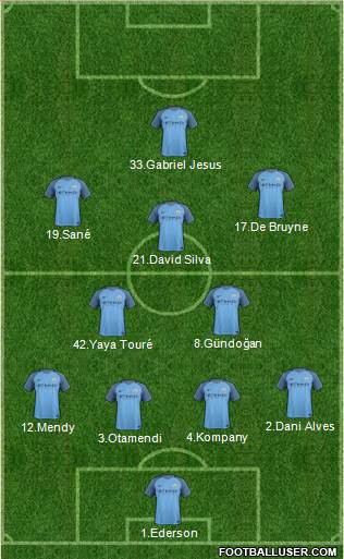 Manchester City Formation 2017