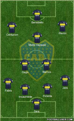 Boca Juniors Formation 2017