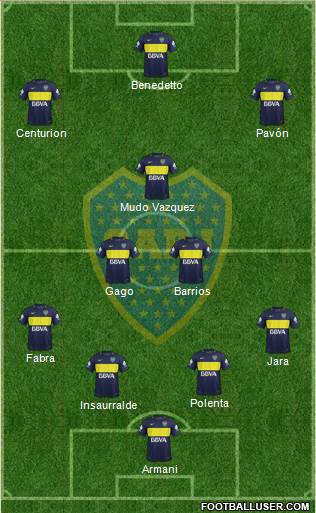 Boca Juniors Formation 2017