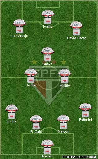 São Paulo FC Formation 2017
