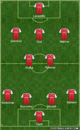 Arsenal Formation 2017