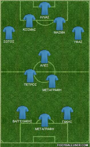Dream Team Formation 2017