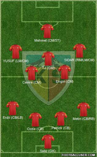 Kayserispor Formation 2017