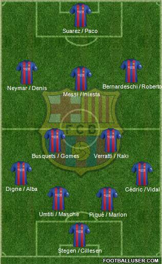 F.C. Barcelona Formation 2017