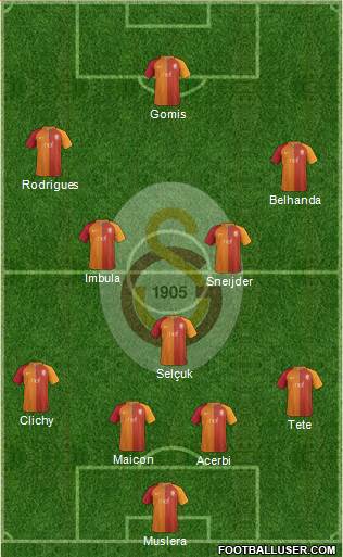 Galatasaray SK Formation 2017