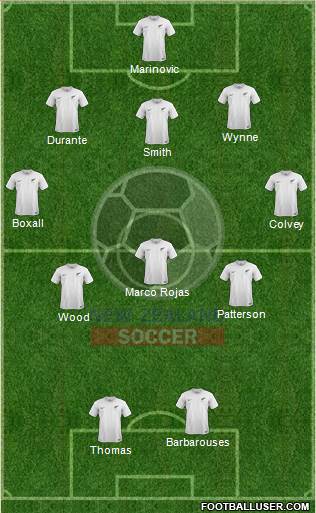 New Zealand Formation 2017