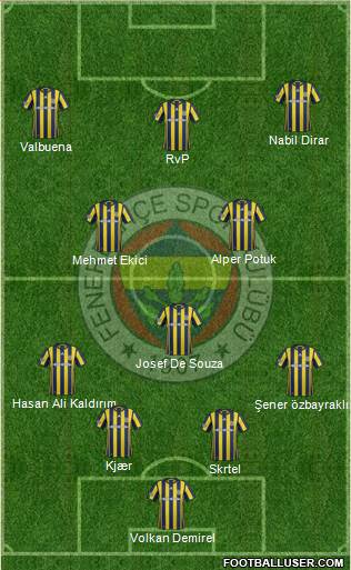 Fenerbahçe SK Formation 2017