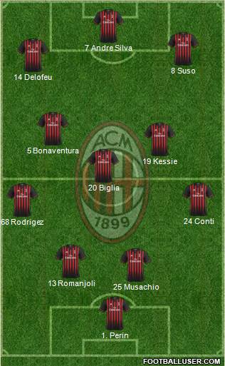 A.C. Milan Formation 2017