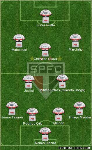 São Paulo FC Formation 2017