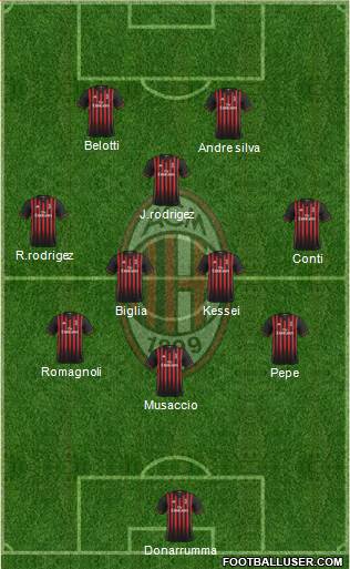 A.C. Milan Formation 2017