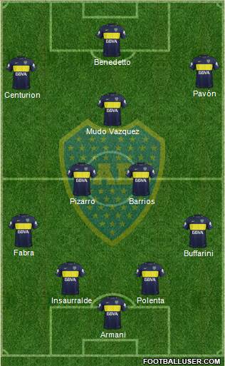 Boca Juniors Formation 2017