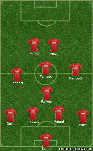 Manchester United Formation 2017