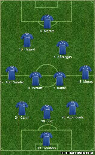 Chelsea Formation 2017
