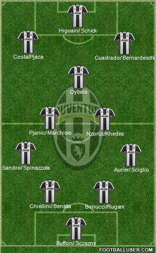 Juventus Formation 2017