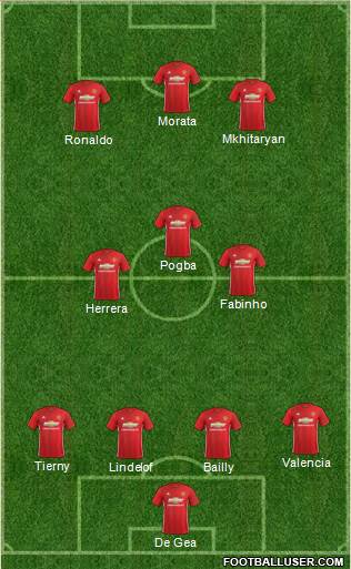 Manchester United Formation 2017