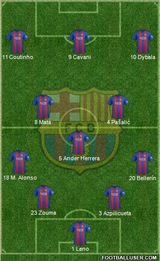 F.C. Barcelona Formation 2017