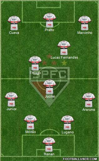 São Paulo FC Formation 2017