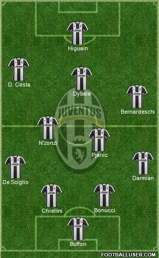 Juventus Formation 2017