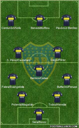 Boca Juniors Formation 2017