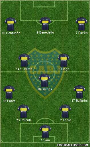 Boca Juniors Formation 2017