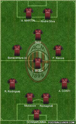 A.C. Milan Formation 2017