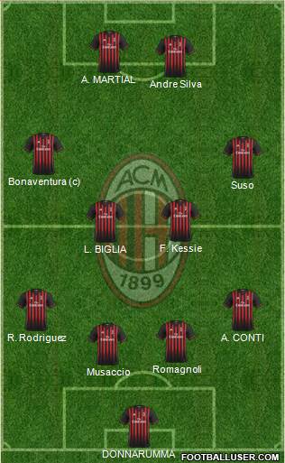 A.C. Milan Formation 2017