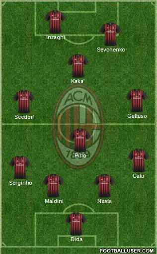 A.C. Milan Formation 2017