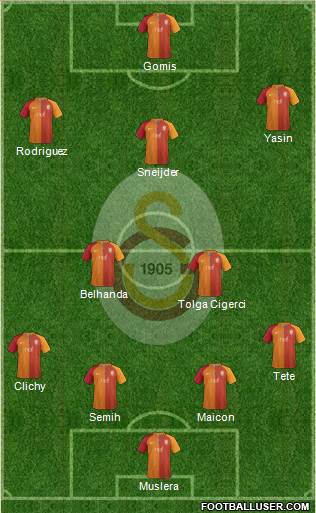 Galatasaray SK Formation 2017
