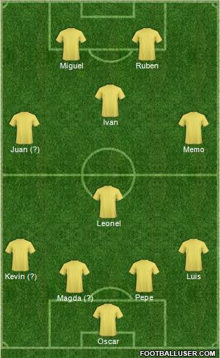 Fifa Team Formation 2017