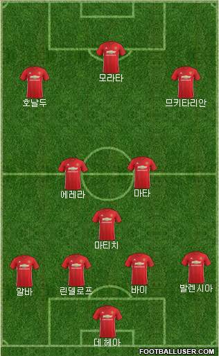 Manchester United Formation 2017