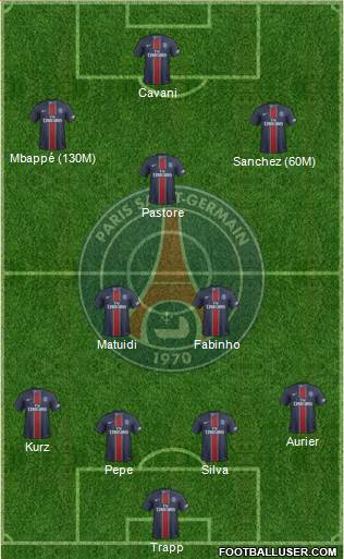 Paris Saint-Germain Formation 2017