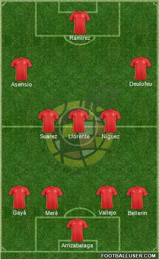 Spain Formation 2017