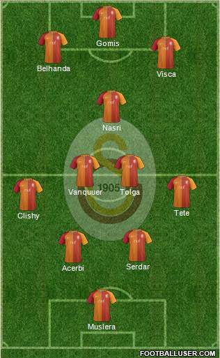 Galatasaray SK Formation 2017