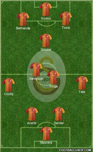 Galatasaray SK Formation 2017