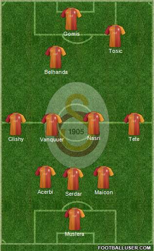 Galatasaray SK Formation 2017