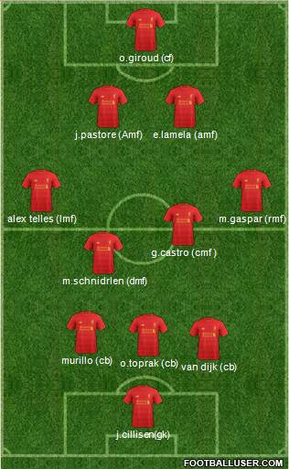 Liverpool Formation 2017
