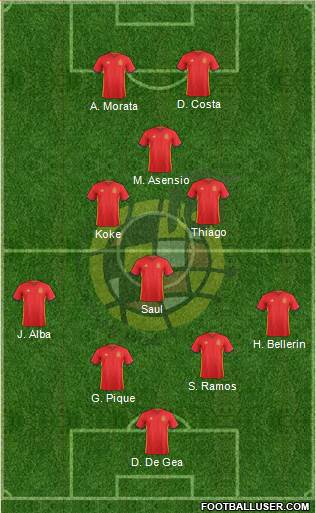 Spain Formation 2017