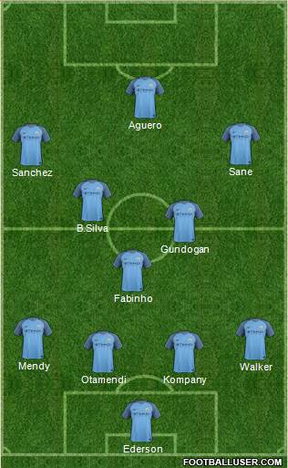 Manchester City Formation 2017