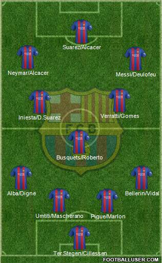 F.C. Barcelona Formation 2017