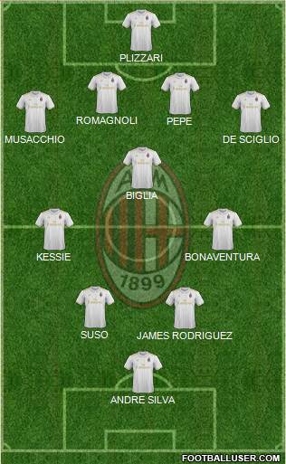 A.C. Milan Formation 2017